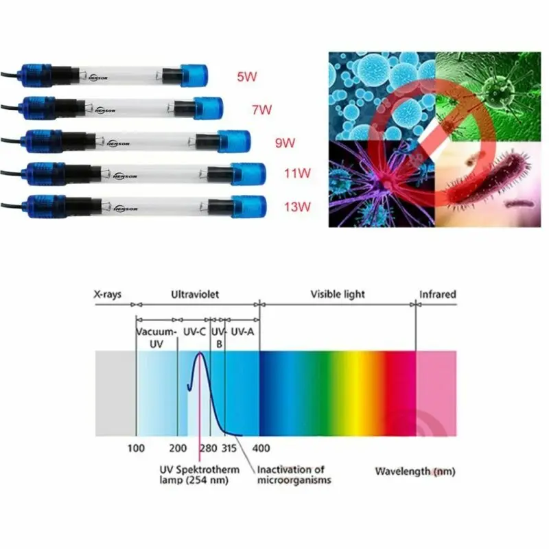 5 Вт/7 Вт/9 Вт/11 Вт/13 Вт УФ-стерилизатор для аквариума погружная Ультрафиолетовая лампа для стерилизации дезинфекции воды лечение для аквариума аквариум