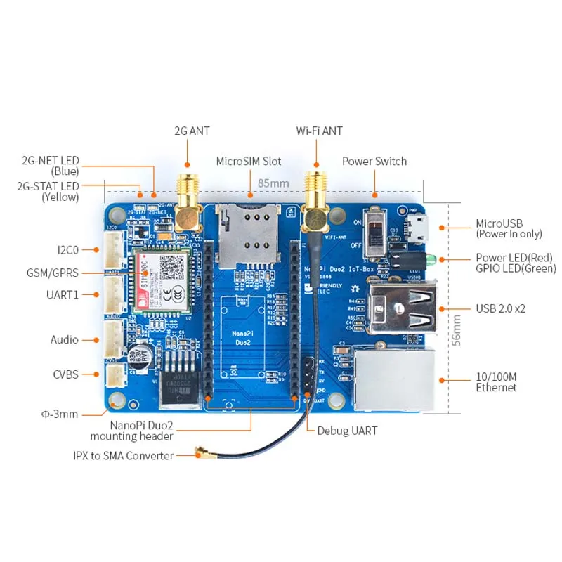 Nanopi Duo2 Расширенная плата IoT Интернет вещей GSM/GPRS+ WiFi двойная антенна