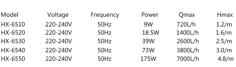 HX-6510 HX6510 HX-6520 HX6520 HX-6530 HX6530 HX-6540 HX6540 HX-6550 HX6550amphibious Средний аквариум для рыбок на скала водяной насос