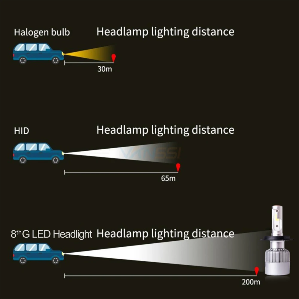 VANSSI супер яркий H4 HB2 9003 светодиодный комплект передних фар COB Чип 360 градусов Hi/Lo луч белый 6500K автомобильный Стайлинг