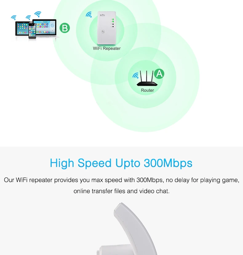 Easyidea Wi-Fi ретранслятор 300 Мбит/с Беспроводной Extender сигнала сети Диапазон Антенны ускорители усилитель сигнала 802.11n/b/g