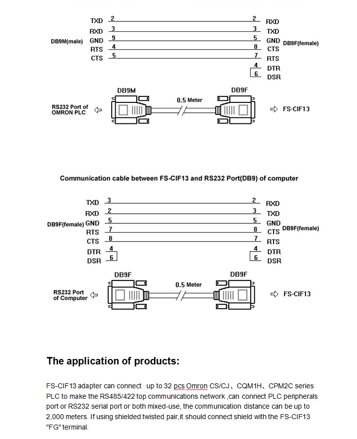 FS-CIF13: равно CPM1-CIF11/CIF12+ CS1W-CN114, периферийный порт и RS232 к RS422/485 интерфейсный модуль для ПЛК Omron