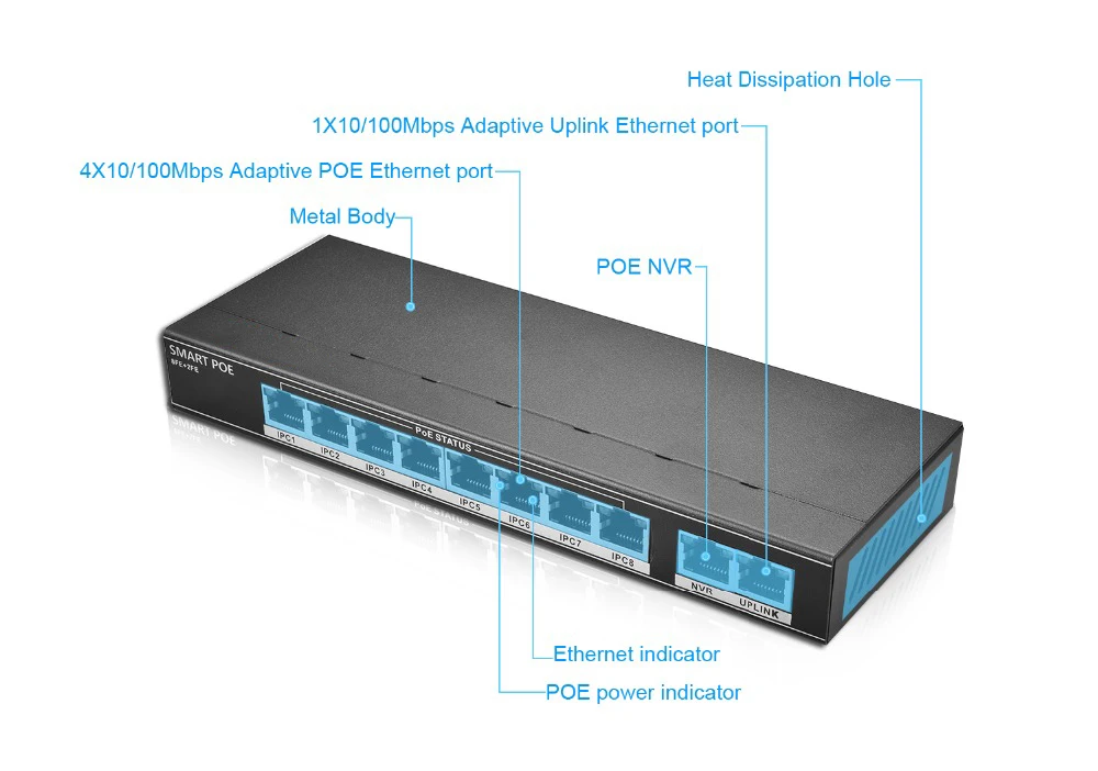 ANBIUX 802.3af/at 8CH POE коммутатор 10 портов 10/100 Мбит/с CCTV коммутатор 250 передача сигнала 8 POE портов 1 NVR+ 1 Uplink порт 123,2 Вт