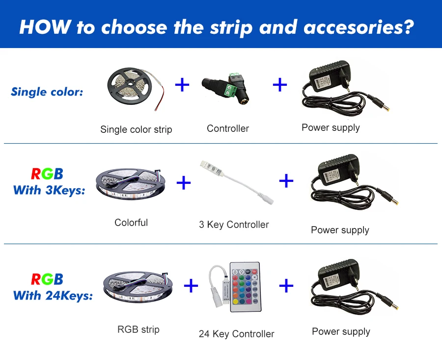 DC 12 V RGB Светодиодные ленты света 5050 5 M светодиодный свет Водонепроницаемый гибкие диода лента теплый белый/синий/зеленый/красный в полоску