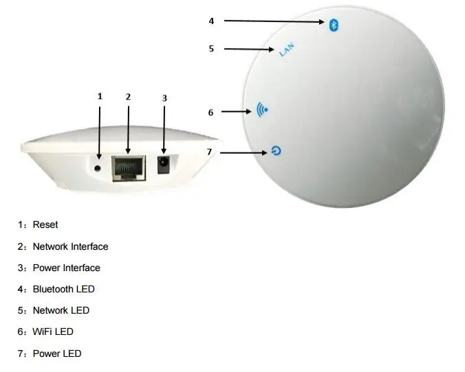 FCC/CE/IC/RoHS 1 Мбит/с Дистанционный пульт BLE устройства PoE источника питания nRF52832 шлюз Bluetooth