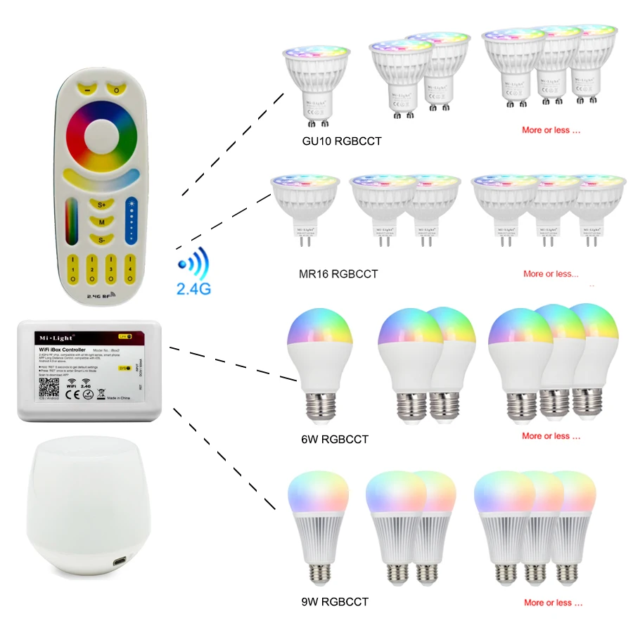 Mi Light RGBCCT диммируемая Светодиодная лампа 4 Вт MR16 GU10 6 9 12 E27 светодиодные лампы