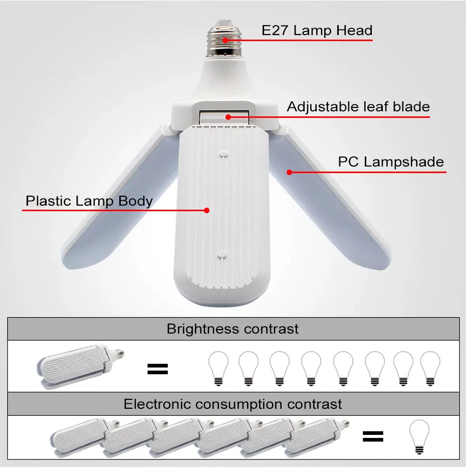 Энергосберегающий E27 45 Вт 60 Вт складной современный потолочный вентилятор светодиодный светильник 180 Угол луча 3 листа 4 листа AC85-265V регулируемый вентилятор