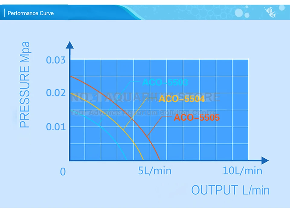 performance Curve
