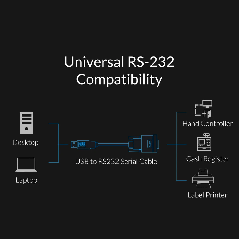 USB кабель Unnlink 1 5 м к DB9 RS232 адаптер последовательного кабеля com порт Pin Кабель для Win