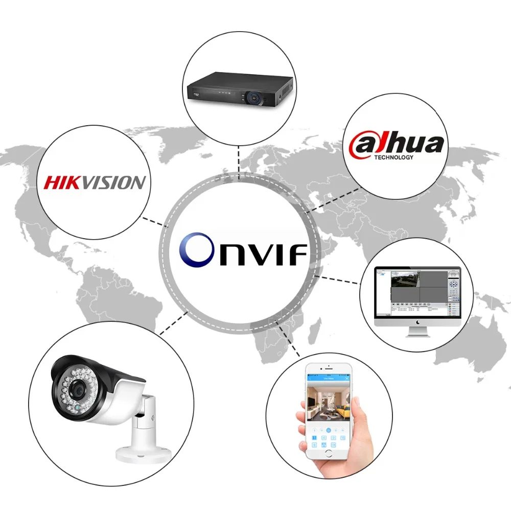 7.ONVIFXMeye