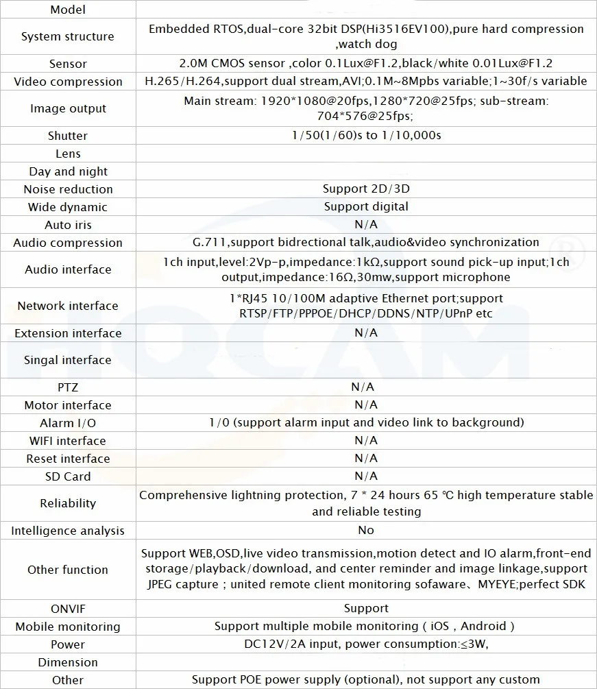 IPG-80HE20PS-S 200H265