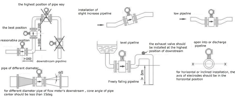 Вставить разделенный расходомер tyep электромагнитный расходомер воды DN150mm