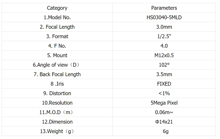 5-мегапиксельная M12-Mount 3,0 мм с коротким фокусом 1/2. 5 ''плата объектива F4.0 фиксированный Ирис FA/линзы машинного зрения, очень низкие искажения