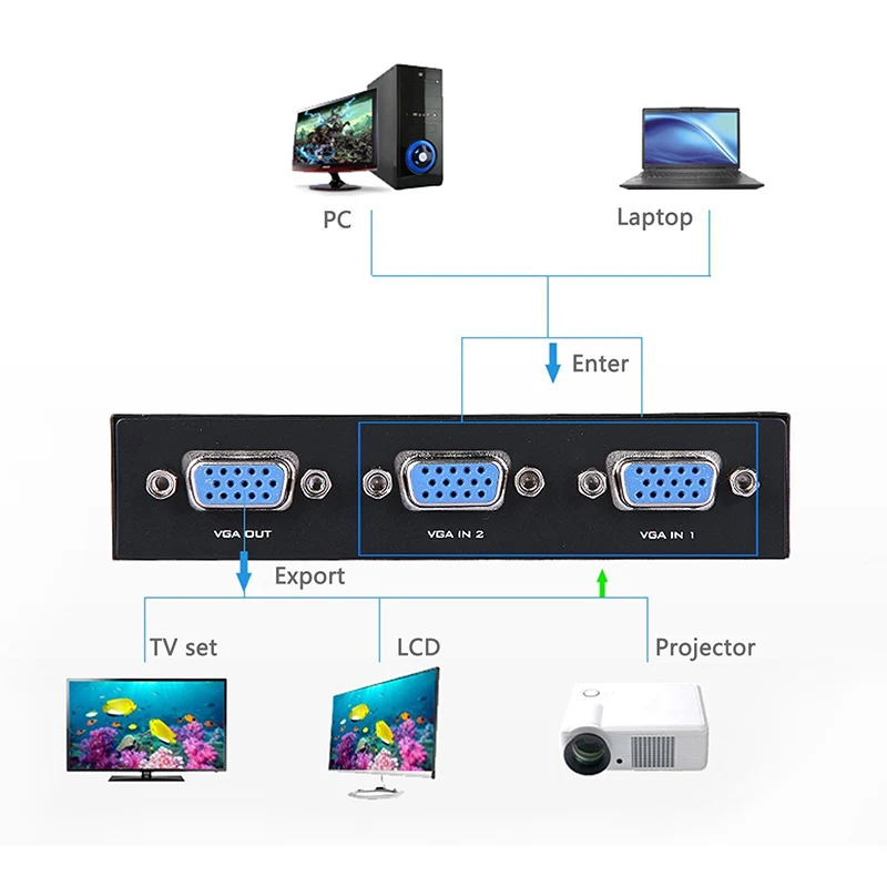 

15HDF 2-Port 2 IN 1 OUT Switcher Selector Box Two Way VGA Video Switch for PC Laptop Desktop Monitor TV SD998