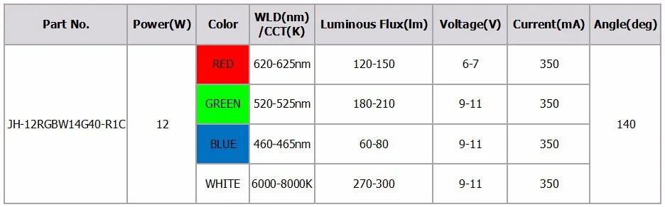 12RGBW14G40-R1C