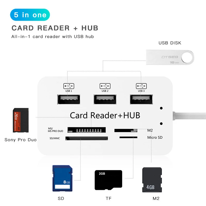 3 порта usb-хаб высокоскоростной USB2.0 разветвитель Кабель кардридер поддержка SD MMC TF M2 MS для Windows XP 7 8 10 Mac OS