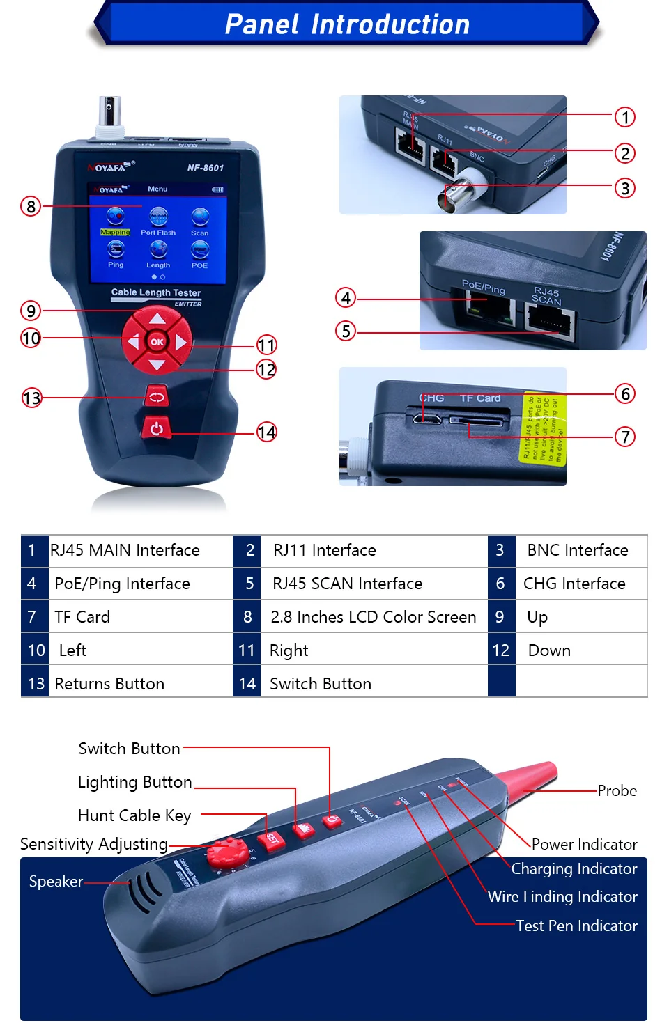 NF-8601W Многофункциональный тестер сетевого кабеля ЖК-тестер длины кабеля тестер точки останова английская версия NF_8601W