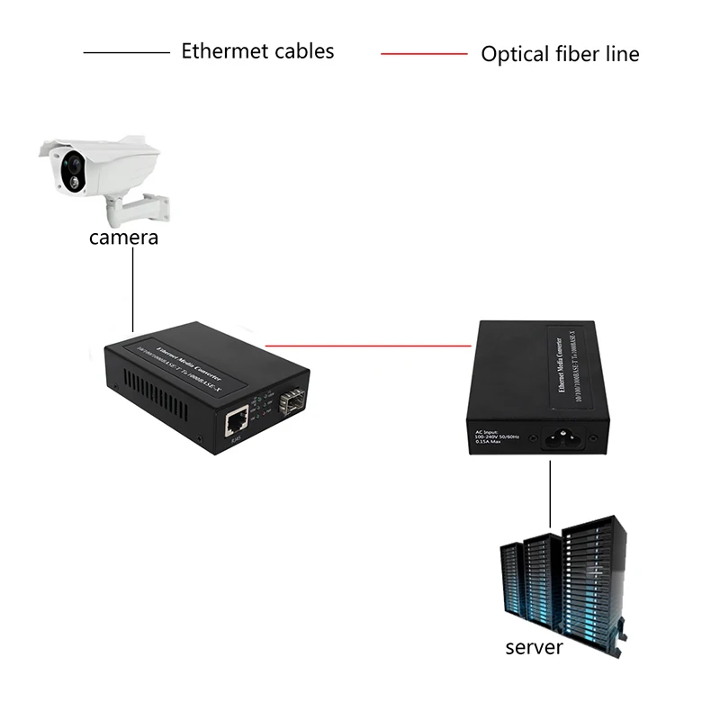100Base-FX - 1000Base-X  -   - 800