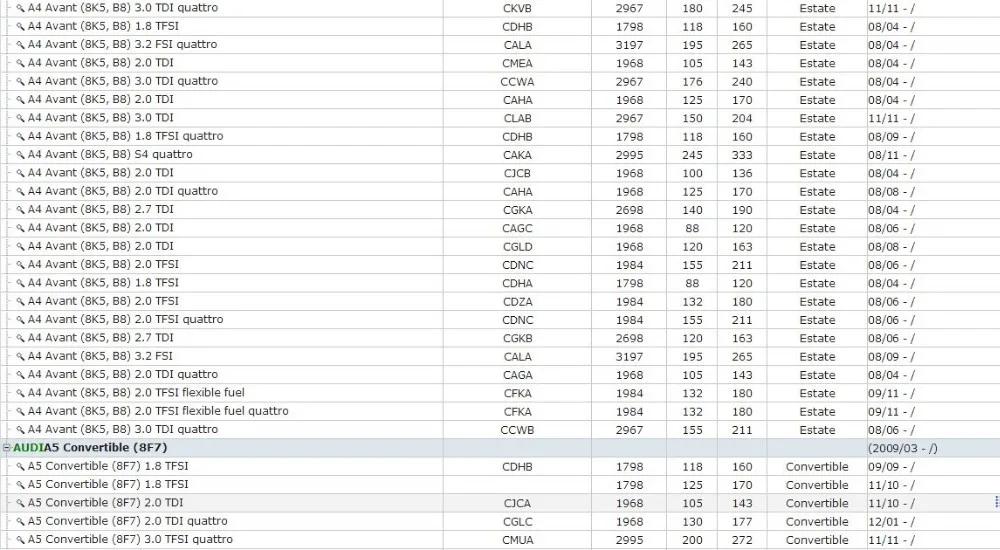 Передний регулируемый верхний рычаг для AUDI A4 A5 Q5S5 OEM 8k0407505a 8k0407506a 8k0 407 505a