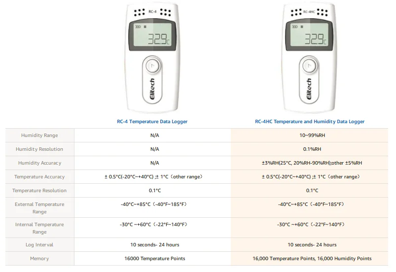 Elitech RC-4HC USB регистратор данных температуры и влажности 16000 точек запись емкость-2 года гарантия качества