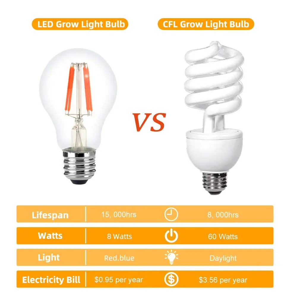 LED Grow Light Bulb