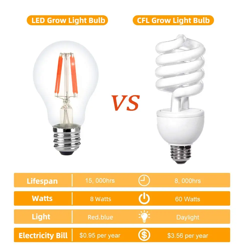 Светодиодный светильник накаливания 8 Вт E26 E27 лампа роста растений 110 В 220 В комнатные растения, цветы теплицы гидропонная палатка