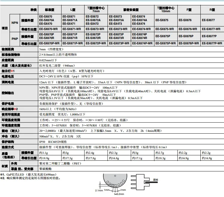 EE-SX670-WR5555555555