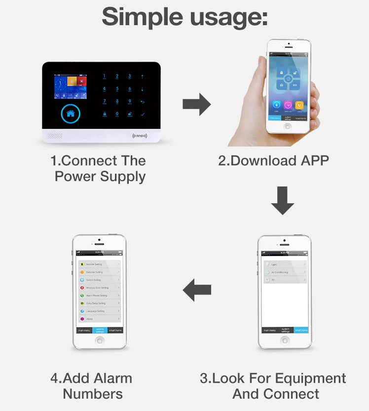 SmartYIBA беспроводная wifi GSM сигнализация DIY комплект Android IOS приложение управление домашняя охранная сигнализация 2G SIM домашняя сигнализация аксессуар