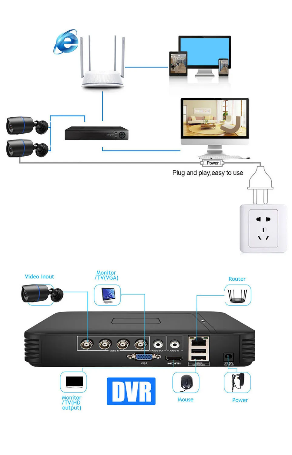 2CH 720P 1080P CCTV AHD камера система безопасности камера система видеонаблюдения комплект 2 шт AHD пуля наружная камера DVR Набор