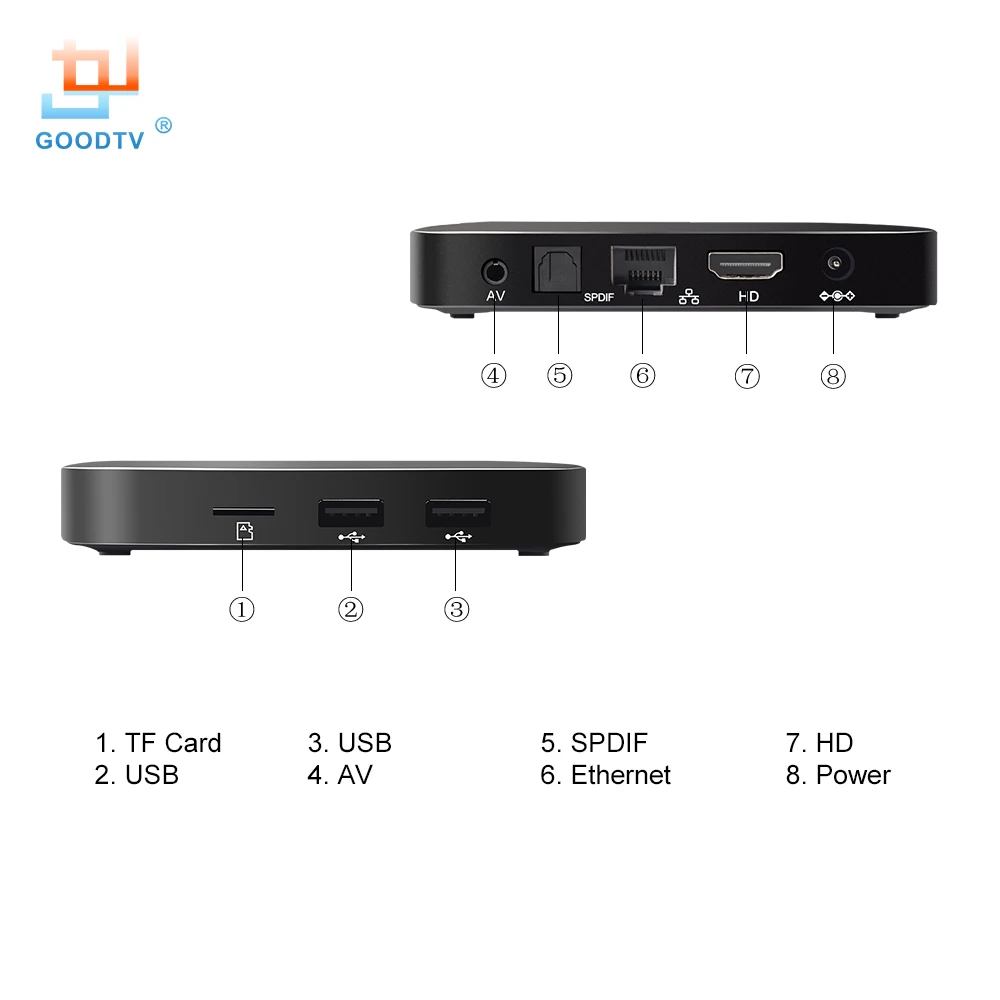 Хороший ТВ TX3 PROSmart tv Box Android 7,1 Amlogic S905X Восьмиядерный 2 Гб ОЗУ 8 Гб ПЗУ 4K Ultra HD 2,4G двухдиапазонный Wi-Fi