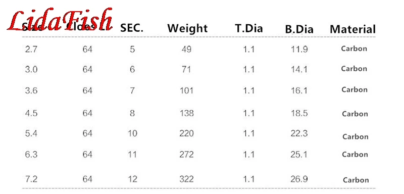 Ultra Light трудно Sream удочка углеродного волокна Карп длинные Pole2.7m 3,6 М 4,5 М 5,4 м 6,3 м ручной удочки