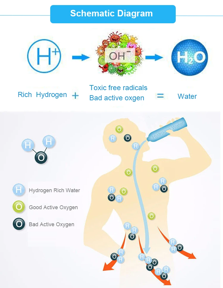 hydrogen rich water machine (4)
