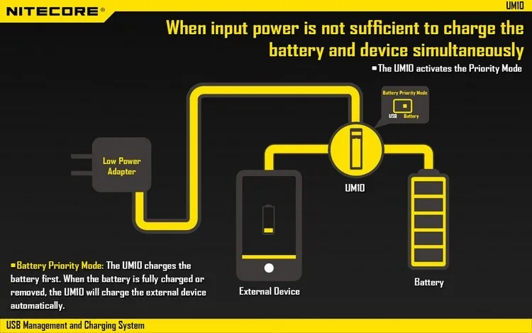 NITECORE умное зарядное устройство UM10 Digi зарядное устройство с ЖК-дисплеем универсальное питание USB для литий-ионного IMR аккумулятора адаптер питания для путешествий