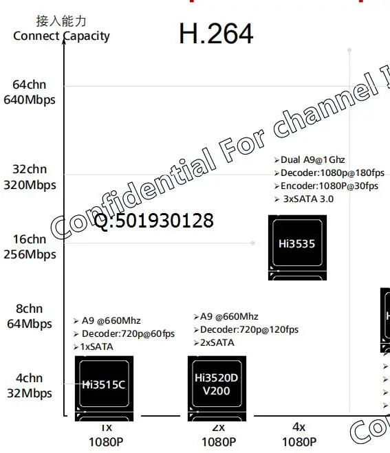Для 4K HDMI NVR декодирование SDK адаптация для Heis 3536 hi3536 3536c 3536d макетная