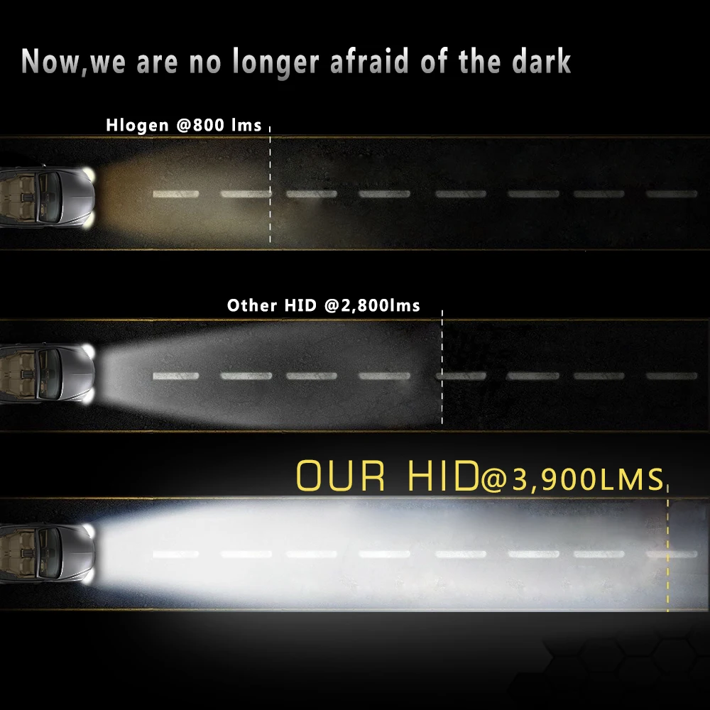 Фасветильник головного света loaute HID DC H1 H3 H4 H7 H11 H13 9004 9005 HB3 9006 880 110 Вт