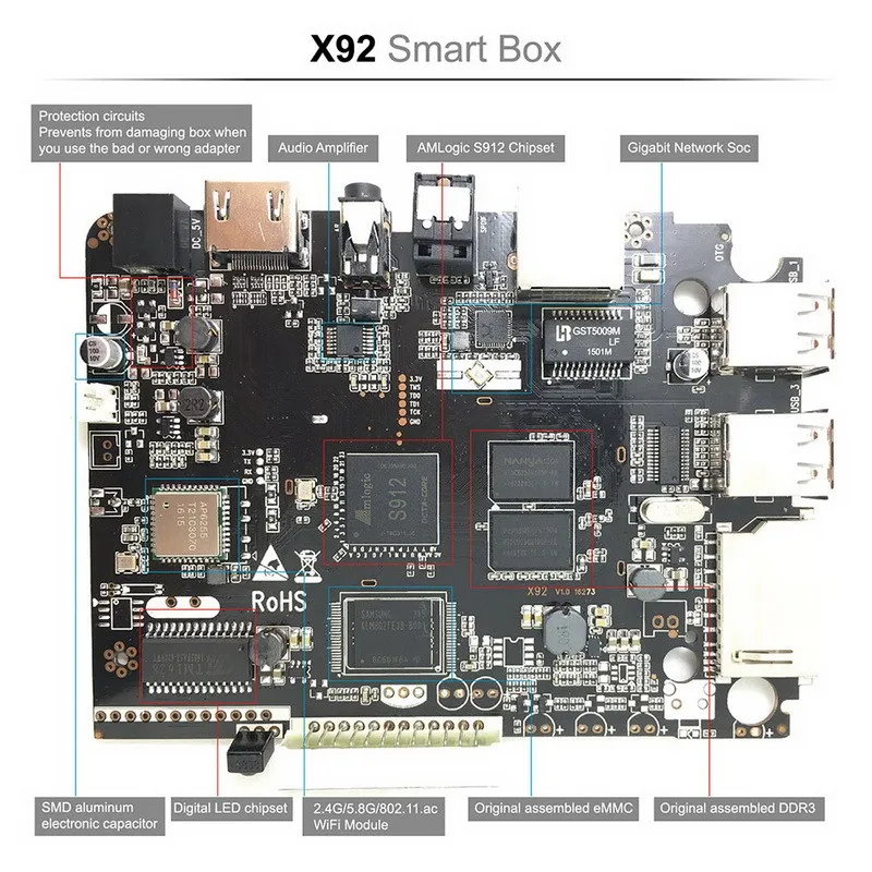 X92 3 ГБ ОЗУ 32 ГБ Восьмиядерный процессор Amlogic S912 Android 7.1.2 Smart tv Box 2,4/5,8G Wifi 4K 3D H.265 телеприставка медиаплеер PK X96 M8S