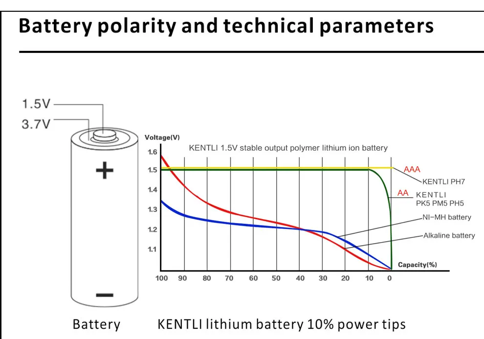 Cheap Baterias recarregáveis