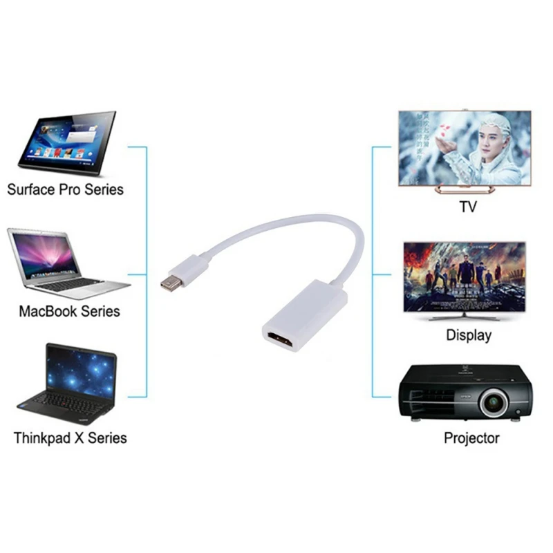 Hot-plugging Video Audio Adapter Cord Mini DP To HDMI 1.4 Cable Converter Connector Cord Display Port Converter for Macbook