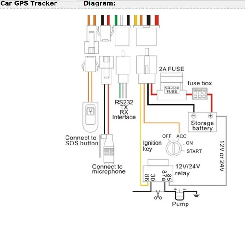 2G VT88/VT206 Автомобильный gps gprs-трекер автомобильные gps-трекеры малое устройство для прослеживания gps-трекера