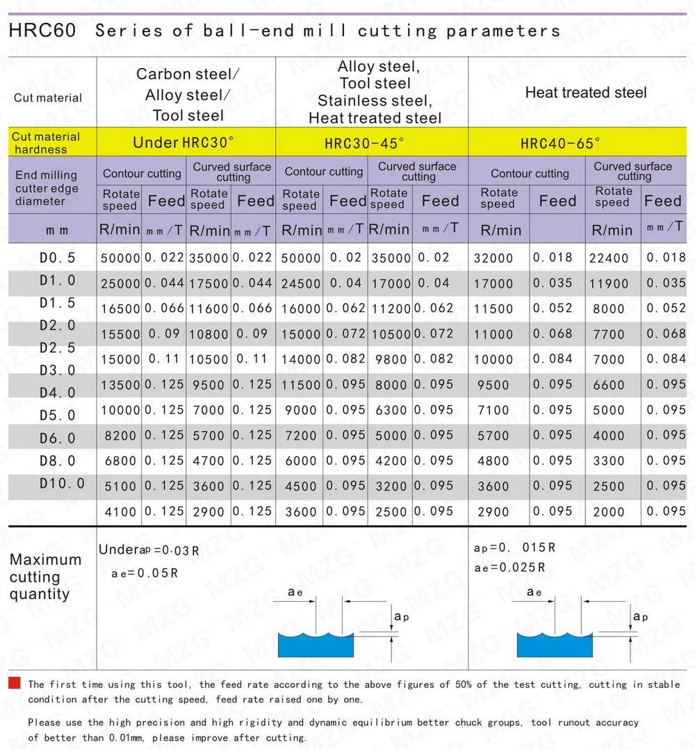 R14-HRC60-3