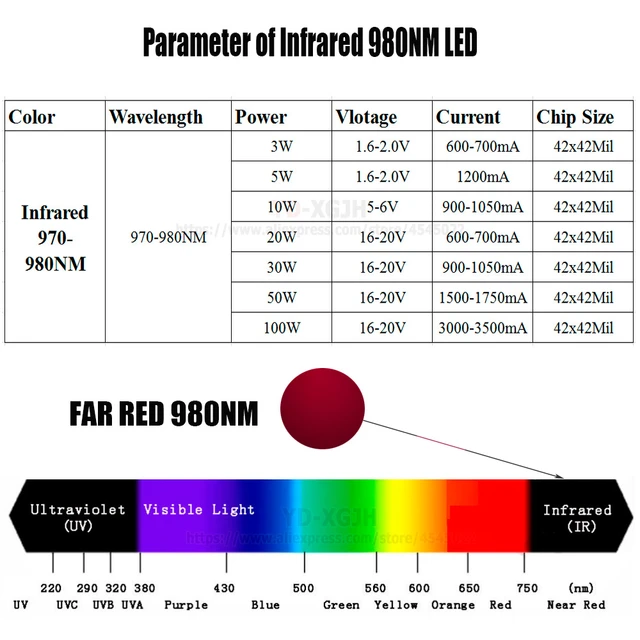 730nm led discount