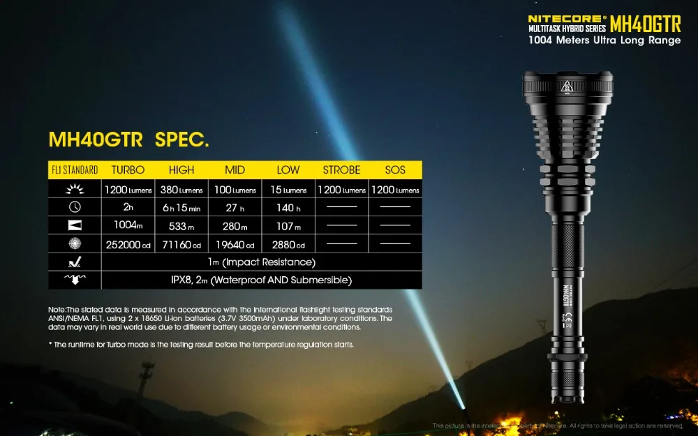 NITECORE MH40GTR CREE XP-L HI V3 светодиодный 1200 люмен Ультра дальность 1004 м охотничий поисковый фонарь Тактический перезаряжаемый фонарь