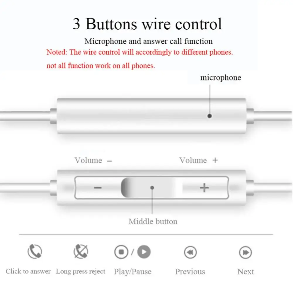 USB цифровой стерео аудио TypeC в ухо наушники Xiaomi samsung HUAWEI Спорт проводной микрофон