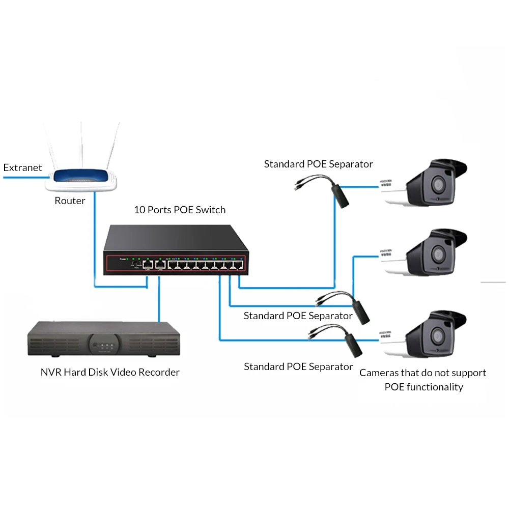 10 портов POE коммутатор 48 В питание через Ethernet сетевой коммутатор 8 PoE выключатель инъектор для ip-камеры/беспроводной AP/CCTV камеры системы