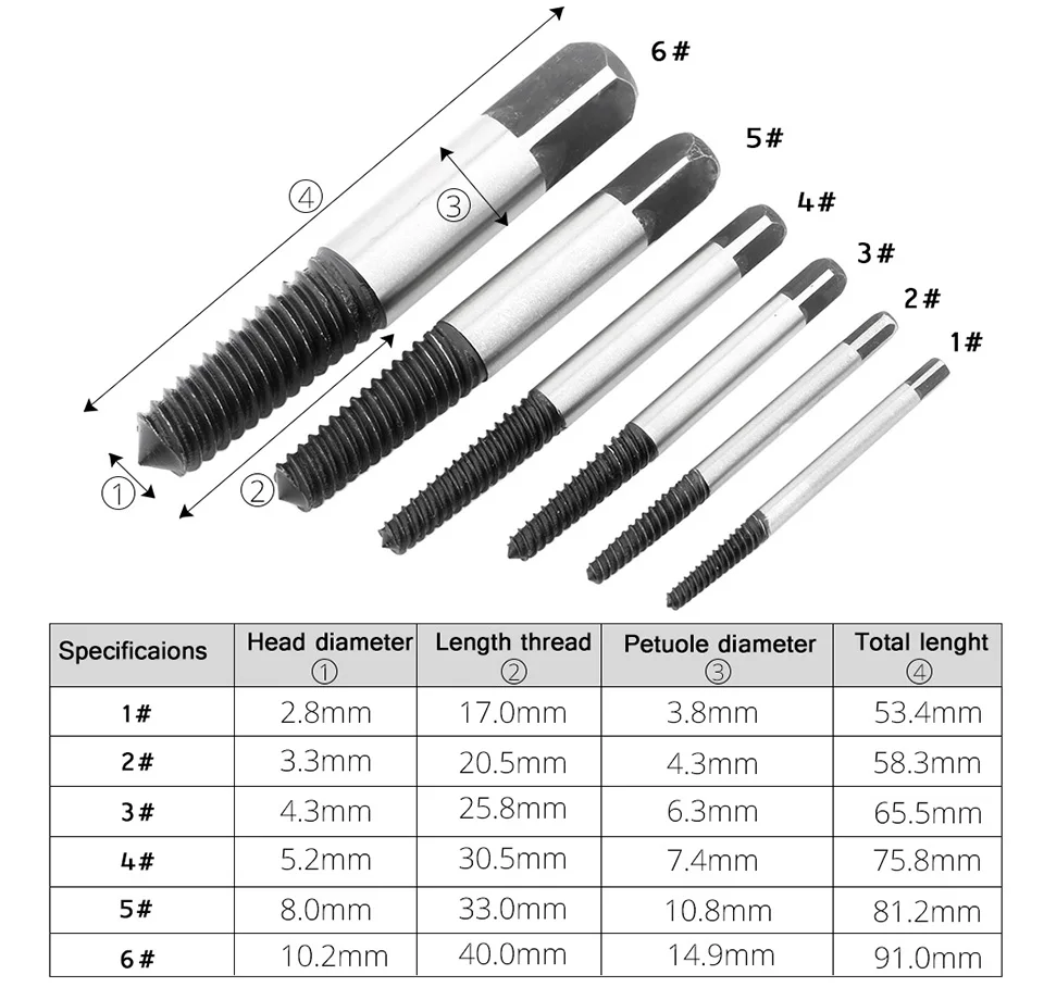 drill bits (10)