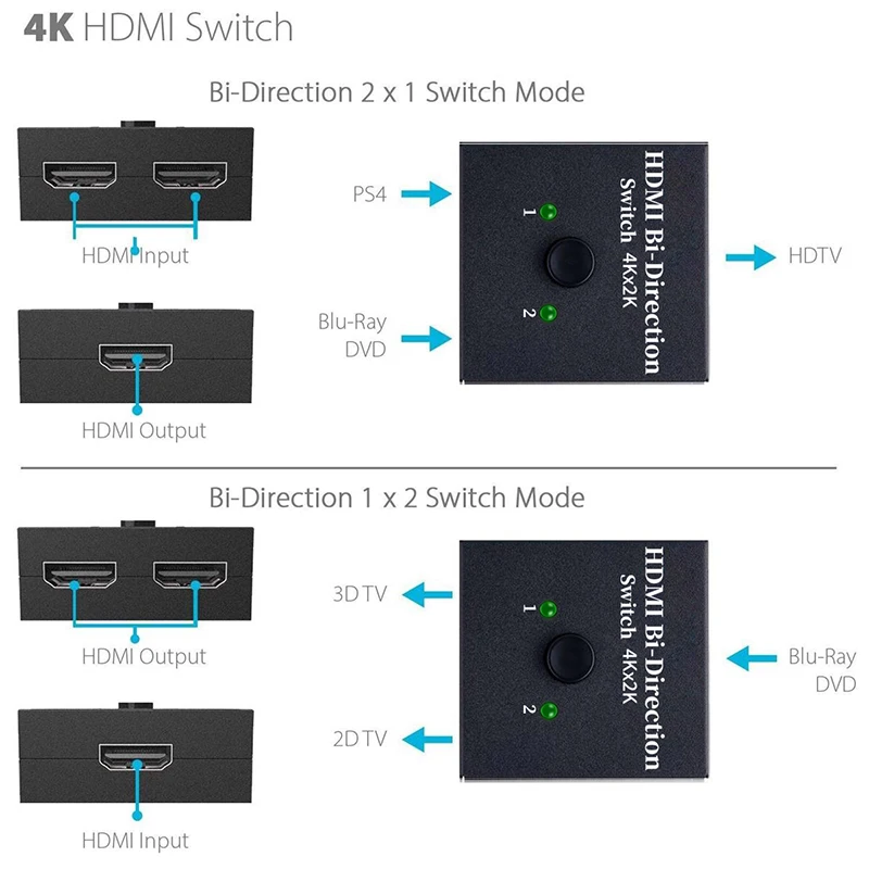 HDMI 2 0 двухнаправленный интеллектуальный коммутатор 4K x 2K 2x1 1x2 HD двунаправленный
