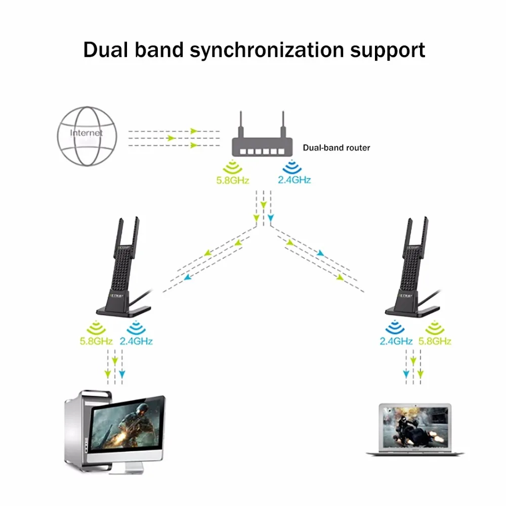 EDUP ep-ac1631 600 Мбит Dual Band 11ac USB Беспроводной Адаптер Wi-Fi сетевой карты с 2 антенн и База для ноутбука/ ПК