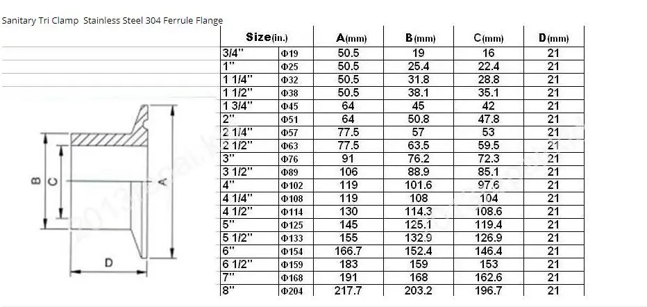 1,5 "-8" санитарные зажимы из нержавеющей стали Tri Clamp Клевер для Ferrule SS304