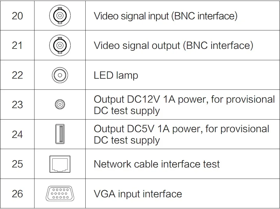 5MP тестер камеры видеонаблюдения с 5 дюймов TFT ЖК-монитор для 4 в 1 TVI AHD CVI аналоговый 5MP cam тестер Аудио-Видео тест