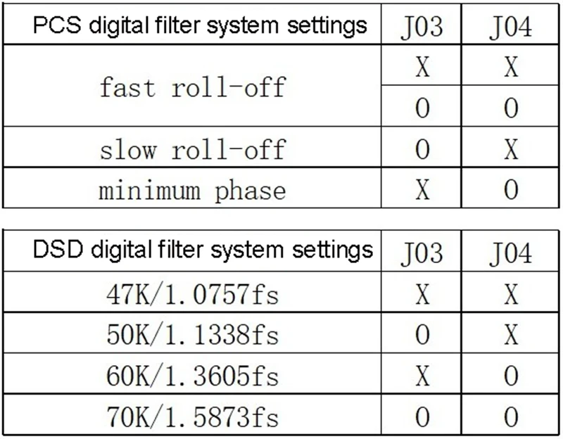 ES9028 Q2M ЦАП DSD декодер доска поддерживает IIS DSD 384 кГц коаксиальное оптоволокно вход Готовые доска